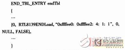 基于嵌入式操作系統(tǒng)的VxWorks設備驅(qū)動程序設計