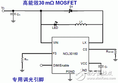 安森美半導體的高能效LED照明方案