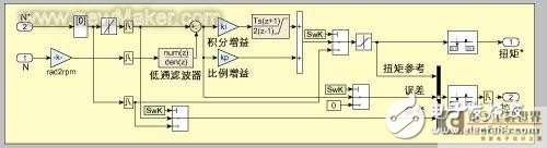 汽車嵌入式系統(tǒng)的設(shè)計過程、方法和測試工具框架淺析