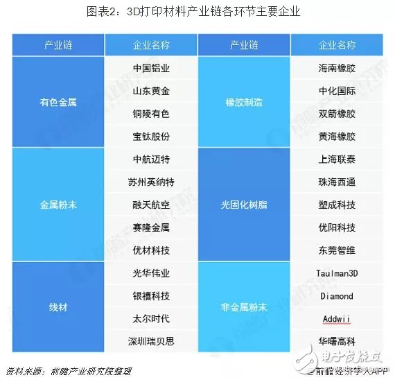 我國(guó)3D打印材料產(chǎn)業(yè)未來發(fā)展分析
