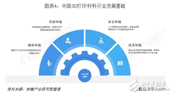 我國(guó)3D打印材料產(chǎn)業(yè)未來發(fā)展分析