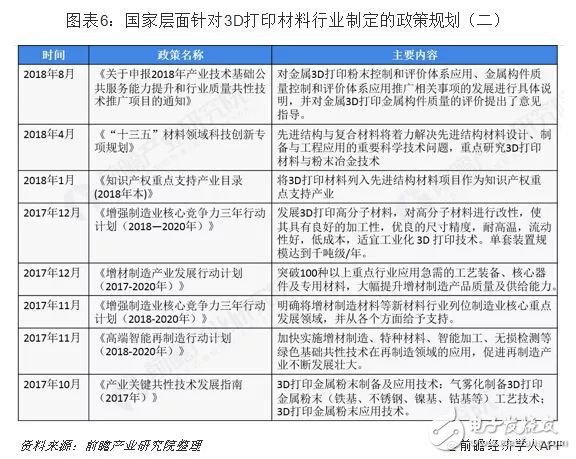 我國(guó)3D打印材料產(chǎn)業(yè)未來發(fā)展分析
