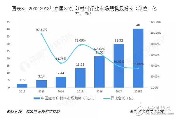我國(guó)3D打印材料產(chǎn)業(yè)未來發(fā)展分析