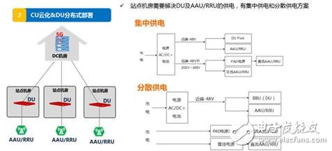 5G網(wǎng)絡(luò)供電方案探討