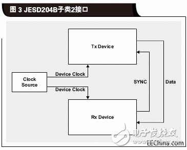 什么是JESD204B標(biāo)準(zhǔn)為什么需要關(guān)注JESD204B接口