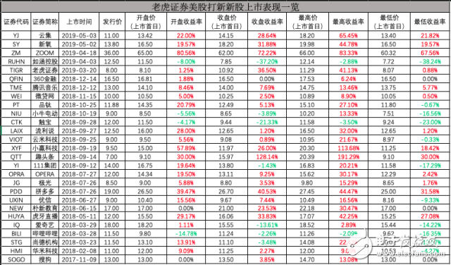 美股IPO開(kāi)啟超級(jí)周期 從機(jī)構(gòu)壟斷到平民級(jí)服務(wù)