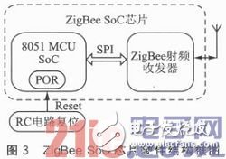 嵌入式系統(tǒng)應(yīng)用中的Reset穩(wěn)定性設(shè)計(jì)淺析
