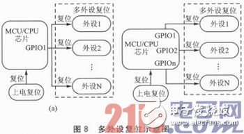 嵌入式系統(tǒng)應(yīng)用中的Reset穩(wěn)定性設(shè)計(jì)淺析