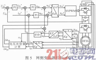 基于DSP與FPGA的雙饋式風(fēng)力發(fā)電變流器系統(tǒng)設(shè)計(jì)淺析