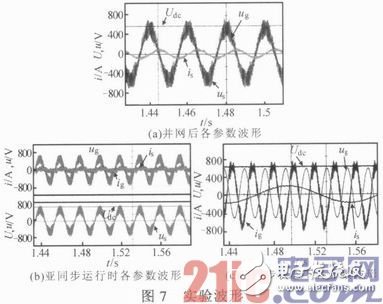 基于DSP與FPGA的雙饋式風(fēng)力發(fā)電變流器系統(tǒng)設(shè)計(jì)淺析