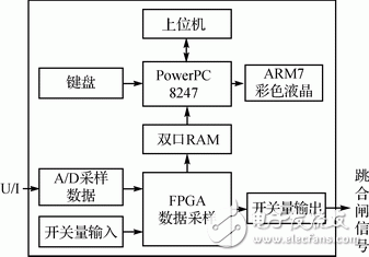 基于嵌入式以太網(wǎng)的變電站間隔層保護(hù)系統(tǒng)設(shè)計(jì)淺析