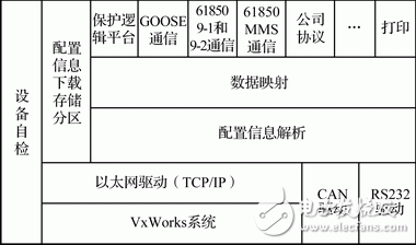 基于嵌入式以太網(wǎng)的變電站間隔層保護(hù)系統(tǒng)設(shè)計(jì)淺析