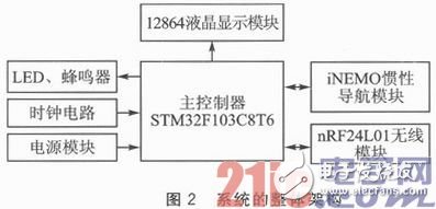 基于STM32F103C8T6的嵌入式服務(wù)機(jī)器人體感遙控器的設(shè)計(jì)與實(shí)現(xiàn)淺析