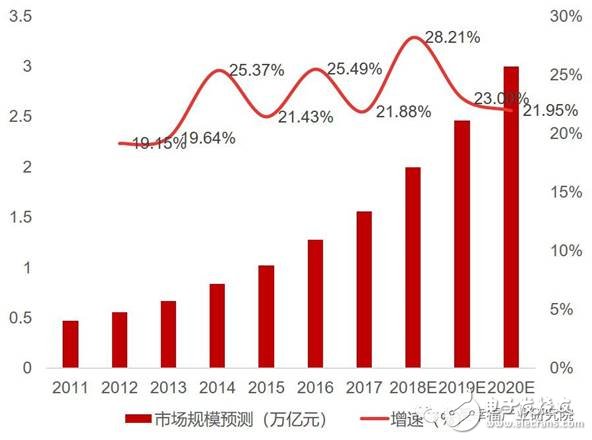 智能制造的發(fā)展將催生裝備產(chǎn)業(yè)萬億市場