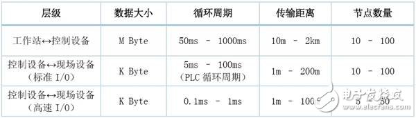 機(jī)器人和3D打印機(jī)的架構(gòu)有哪些相似之處