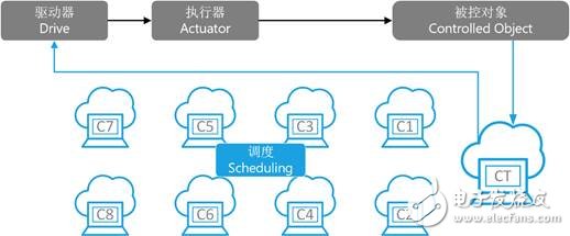 機(jī)器人和3D打印機(jī)的架構(gòu)有哪些相似之處