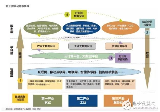 制造業(yè)企業(yè)數(shù)字化轉(zhuǎn)型將成為我國數(shù)字經(jīng)濟轉(zhuǎn)型升級的重心