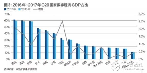 制造業(yè)企業(yè)數(shù)字化轉(zhuǎn)型將成為我國數(shù)字經(jīng)濟轉(zhuǎn)型升級的重心