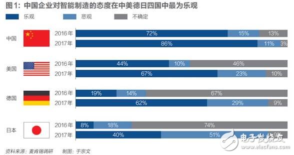 中國(guó)制造業(yè)的高質(zhì)量發(fā)展將會(huì)創(chuàng)造出下一個(gè)中國(guó)奇跡