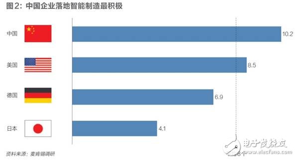 中國(guó)制造業(yè)的高質(zhì)量發(fā)展將會(huì)創(chuàng)造出下一個(gè)中國(guó)奇跡