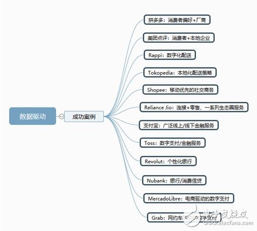 互聯(lián)網(wǎng)進(jìn)入飽和期,傳輸數(shù)據(jù)是重要課題