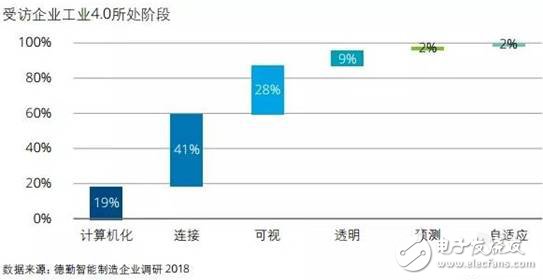 智能制造將賦予企業(yè)重新思考價值定位和重構商業(yè)模式的契機