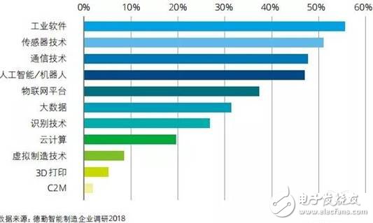 智能制造將賦予企業(yè)重新思考價值定位和重構商業(yè)模式的契機