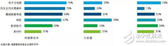 智能制造將賦予企業(yè)重新思考價值定位和重構商業(yè)模式的契機