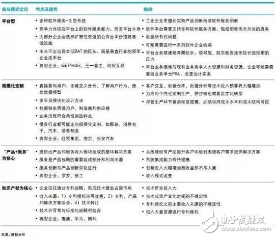 智能制造將賦予企業(yè)重新思考價值定位和重構商業(yè)模式的契機