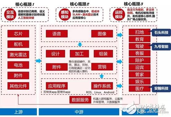 智能制造裝備是智能制造發(fā)展的基石將催生出裝備產(chǎn)業(yè)萬億市場