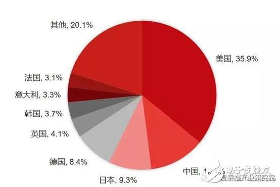 智能制造裝備是智能制造發(fā)展的基石將催生出裝備產(chǎn)業(yè)萬億市場