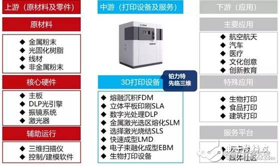 智能制造裝備是智能制造發(fā)展的基石將催生出裝備產(chǎn)業(yè)萬億市場
