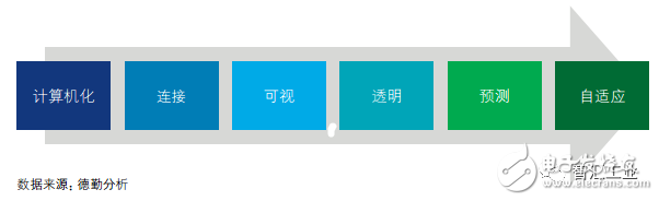 智能制造已成為制造業(yè)重要的發(fā)展趨勢將對產(chǎn)業(yè)發(fā)展帶來深刻影響