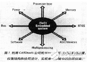 SoC嵌入系統(tǒng)工具包助力協(xié)同仿真和權(quán)衡分析