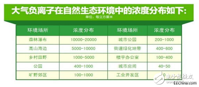 負氧離子實時監(jiān)測系統(tǒng)衡量旅游度假區(qū)空氣質量好壞