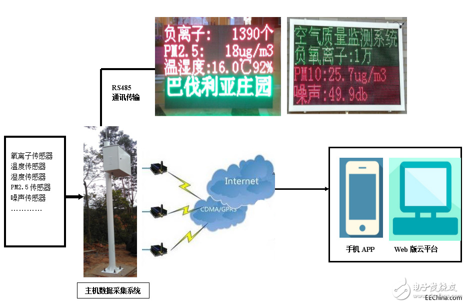 負氧離子實時監(jiān)測系統(tǒng)衡量旅游度假區(qū)空氣質量好壞
