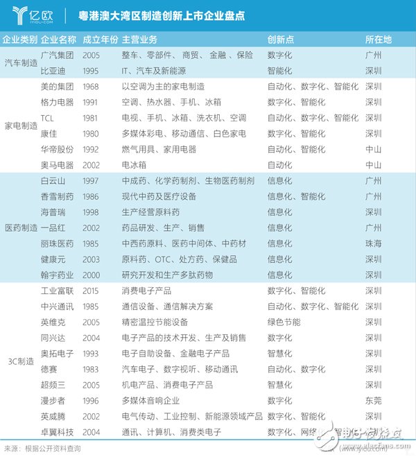 粵港澳大灣區(qū)的數(shù)字化轉(zhuǎn)型對推動我國制造業(yè)發(fā)展具有重要意義