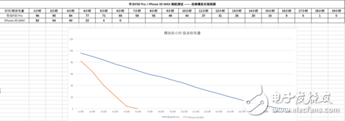 華為P30 Pro對(duì)比蘋果iPhone XS Max究竟誰(shuí)更強(qiáng)