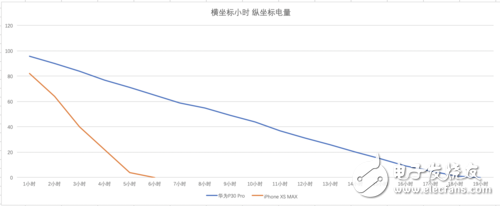 華為P30 Pro對(duì)比蘋果iPhone XS Max究竟誰(shuí)更強(qiáng)
