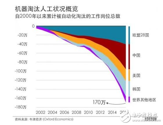 中國在2030年將成為世界上制造業(yè)自動化程度最高的經(jīng)濟(jì)體