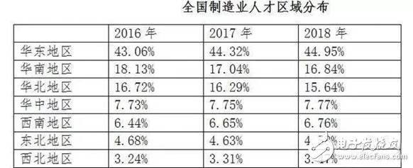 2030年全球?qū)?000萬個制造業(yè)崗位被機器人取代