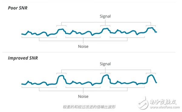 MEMS麥克風(fēng)陣列的基礎(chǔ)知識(shí)及工作原理和應(yīng)用介紹