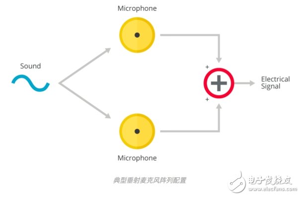 MEMS麥克風(fēng)陣列的基礎(chǔ)知識(shí)及工作原理和應(yīng)用介紹