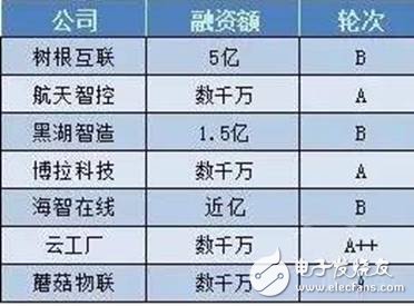 未來(lái)中國(guó)機(jī)器視覺(jué)市場(chǎng)到2023年將達(dá)到160億元以上的市場(chǎng)規(guī)模
