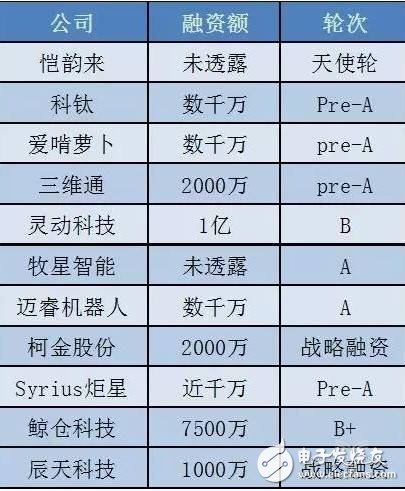 未來(lái)中國(guó)機(jī)器視覺(jué)市場(chǎng)到2023年將達(dá)到160億元以上的市場(chǎng)規(guī)模