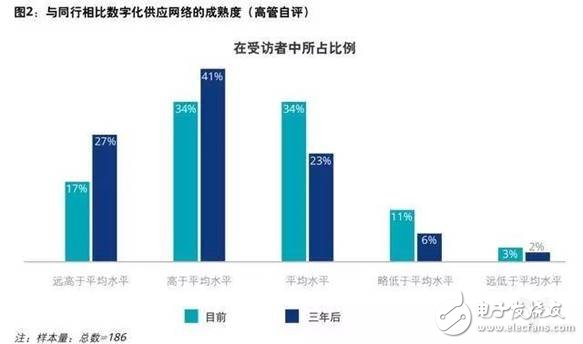 制造企業(yè)目前投資的先進技術及未來挑戰(zhàn)分析