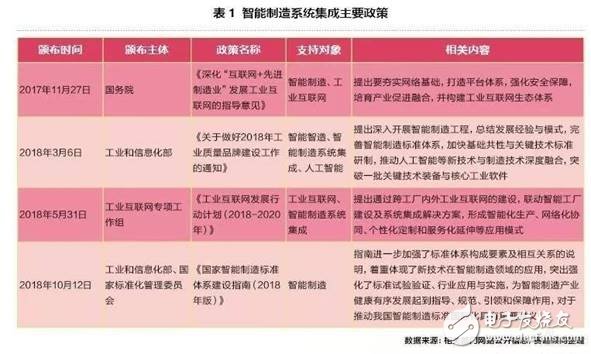 智能制造企業(yè)登陸科創(chuàng)的關(guān)鍵點(diǎn)是什么