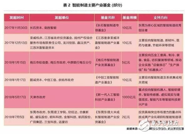 智能制造企業(yè)登陸科創(chuàng)的關(guān)鍵點(diǎn)是什么