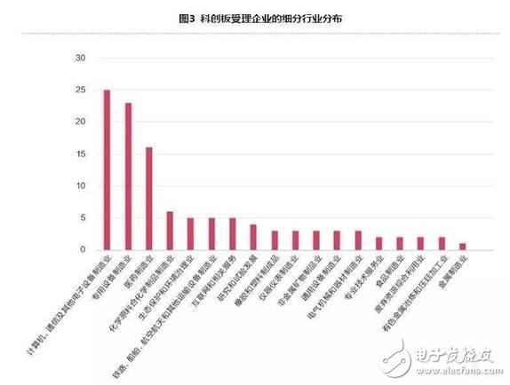 智能制造企業(yè)登陸科創(chuàng)的關(guān)鍵點(diǎn)是什么