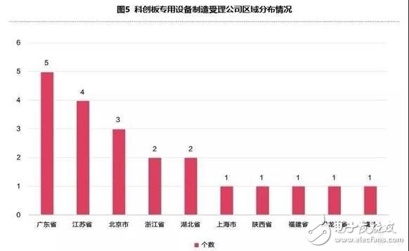 智能制造企業(yè)登陸科創(chuàng)的關(guān)鍵點(diǎn)是什么